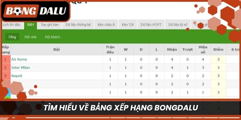 Tìm hiểu về bảng xếp hạng Bongdalu